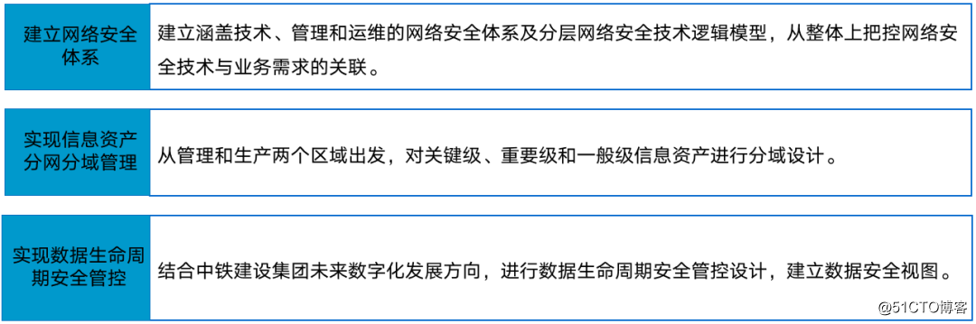 安全架构描述在信息系统在规划,设计,开发,运行各环节时所需要的各