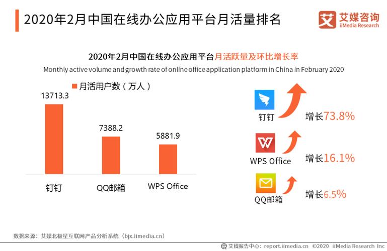 组织大量核心信息通过网络传输,给政府部门及各类对安全保密性要求较