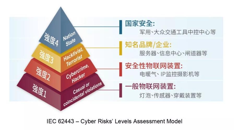 安全检测范围与测试项目开发阶段software软件验证方案安全软件开发