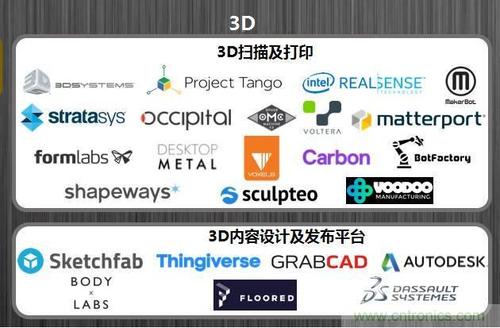 开发者工具,分析工具,传感器分布网络,网络连接,信息安全,开源平台; 2