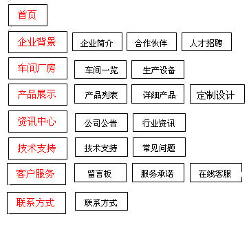 南宁网站建设|广西网站建设|南宁网络公司|手机APP网站|软件开发|专业品牌网站设计制作